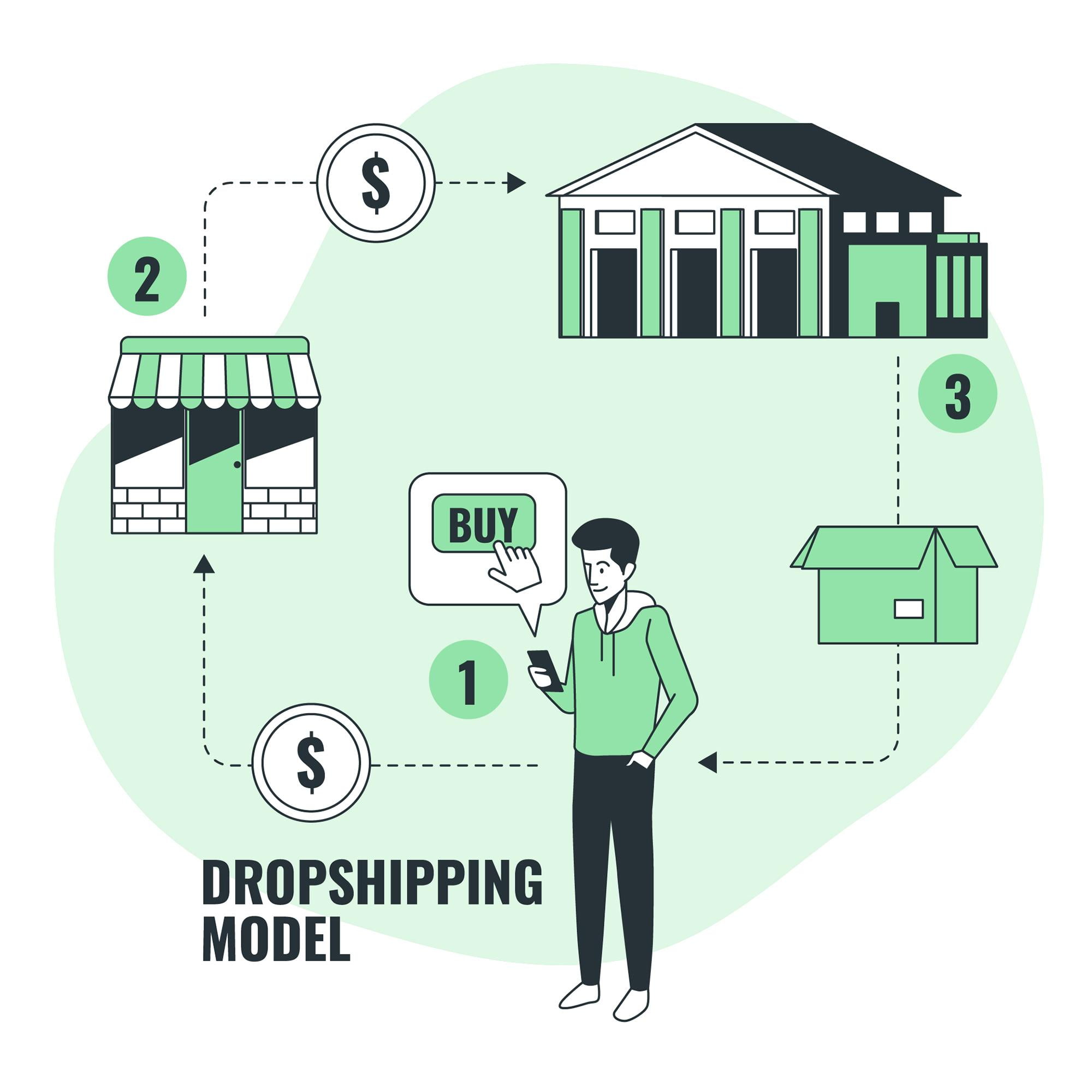 Dropshipping