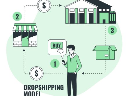 How to Start a Dropshipping Business: A Complete Guideline